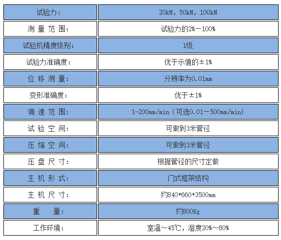 技術指標