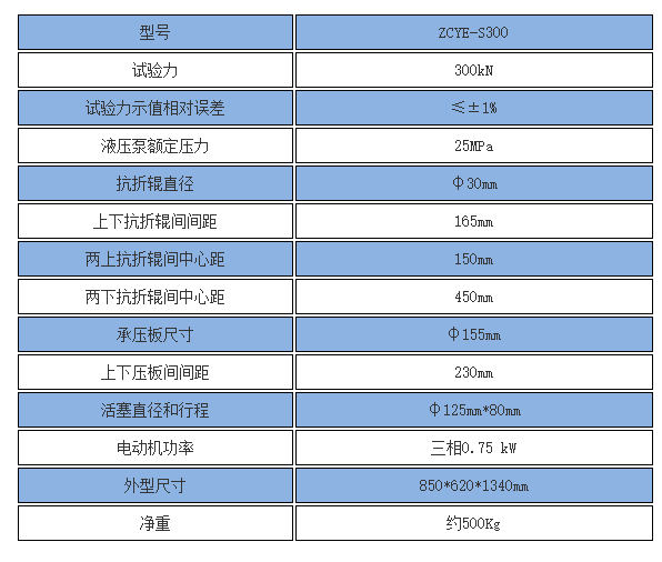 加氣塊壓力測試機 技術參數